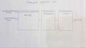 Микросхема LM358, история происхождения, принцип работы и применения в электронике