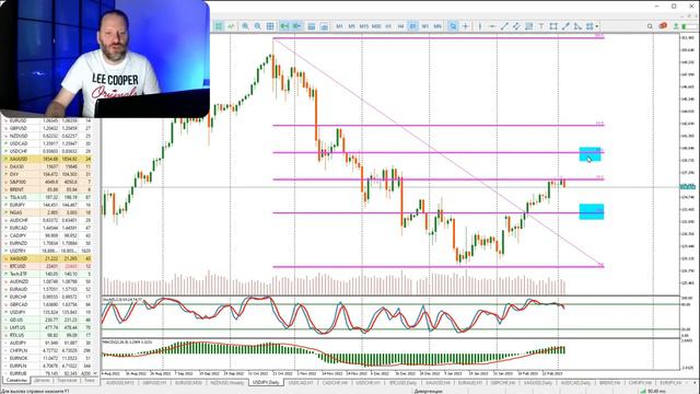 Еженедельный обзор по ТС Scalping Intraday от Романа Корнева на 6 марта 2023 года (видео AMarket) смотреть онлайн