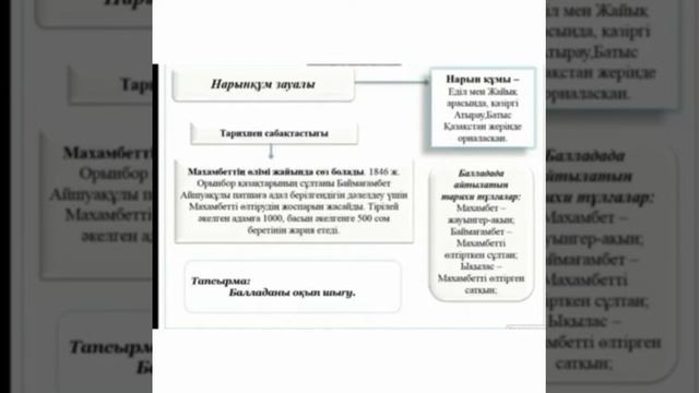 М.Шаханов "Нарынқұм зауалы" смотреть онлайн