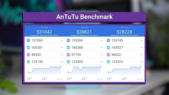 Обзор Xiaomi 12 Lite - ТОПчик за свои деньги! смотреть онлайн