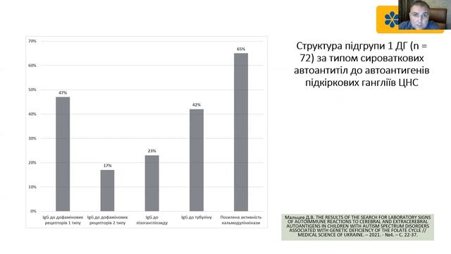Генетичний дефіцит фолатного циклу як предиктор розвитку розладів спектру аутизму у дітей смотреть онлайн
