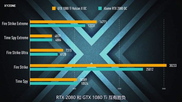 【CPPC】iGame RTX 2080 首发体验测试 性能表现不乐观 смотреть онлайн