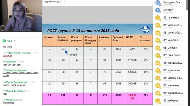 История успеха! Курманова Юлия! смотреть онлайн