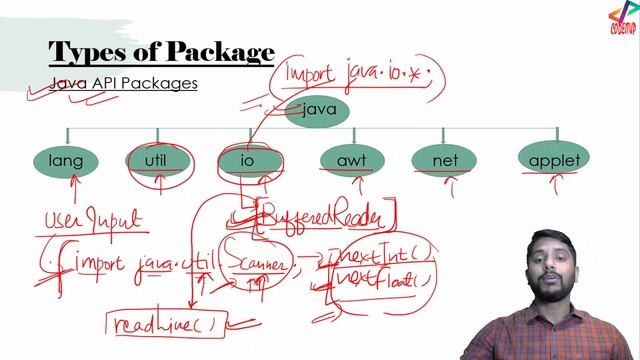 Introduction To Package In Java | Java API Packages | In Hindi