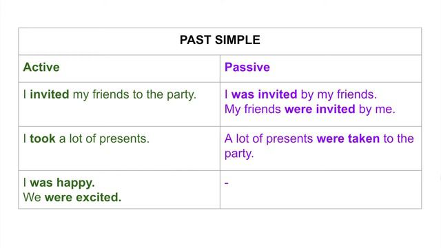PAST SIMPLE | Active And Passive (understand The Difference Today)
