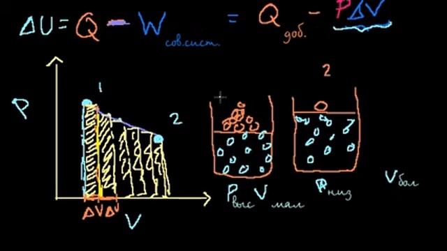 Диаграммы P-V и работа расширения смотреть онлайн