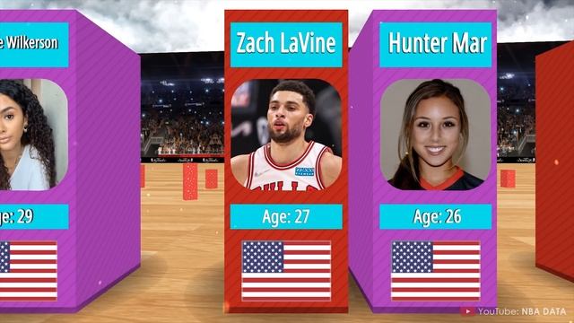 NBA Players Wives and Girlfriends 2022 смотреть онлайн