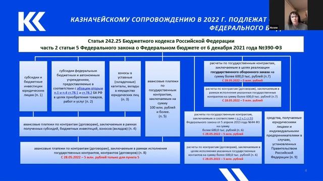 Расширенное казначейское сопровождение в ГОЗ #1 смотреть онлайн