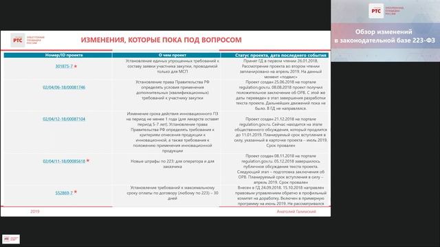 Обзор изменений в законодательной базе 223-ФЗ (16.10.2019) смотреть онлайн
