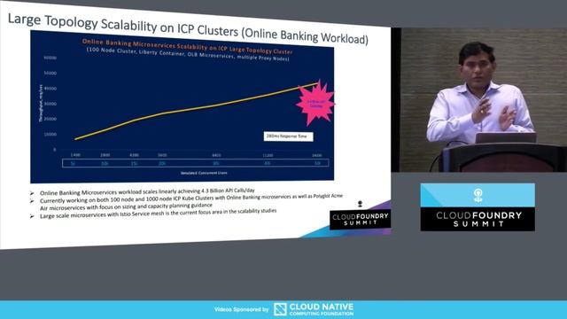 How Cloud Foundry Compares with Kubernetes for Deployment of Cloud Native Java Applications смотреть онлайн