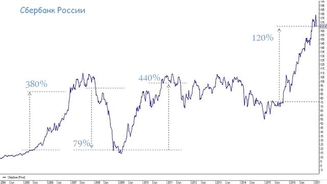 Кулинарные Страсти