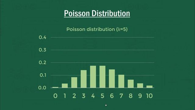 Poisson Distribution EXPLAINED in UNDER 15 MINUTES! смотреть онлайн