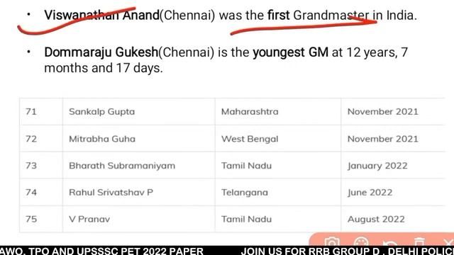 DELHI POLICE HEAD CONSATBEL CURRENT AFFAIRS|DELHI POLICE HCM 10 OCTOBER CURRENT AFFAIRS PAPER BSA-3 смотреть онлайн