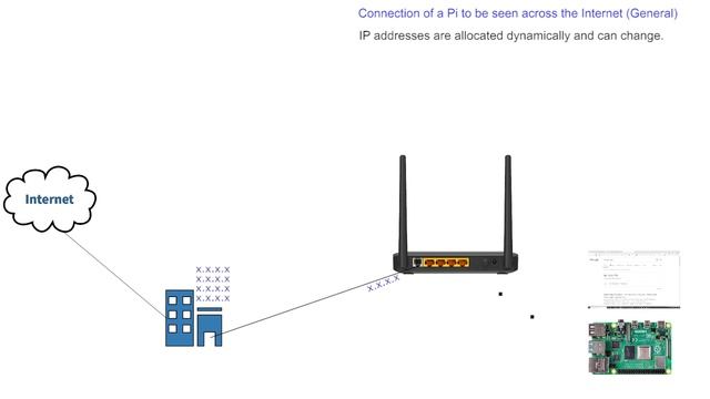 Traccar Android GPS on the Pi смотреть онлайн