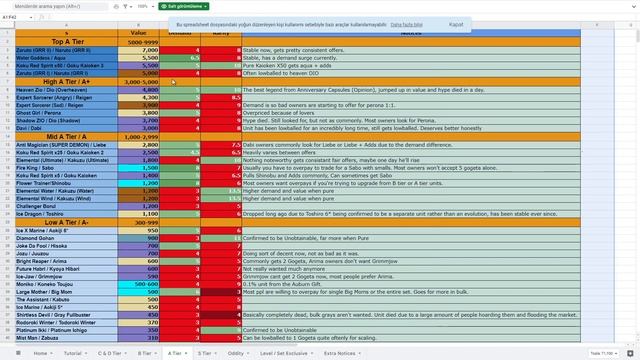 ?2023? ? TRADING TIER LIST ALL STAR TOWER DEFENSE ? смотреть онлайн