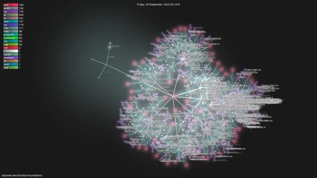 epicweb-dev/full-stack-foundations - Gource visualisation смотреть онлайн