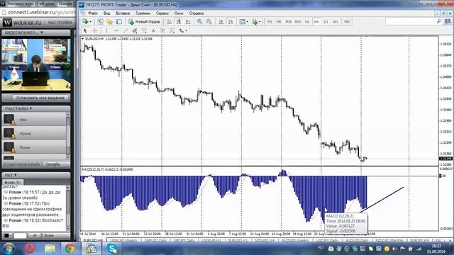 Торговая стратегия 3- ий урок ( компьютерный анализ, борьба с убытками) смотреть онлайн
