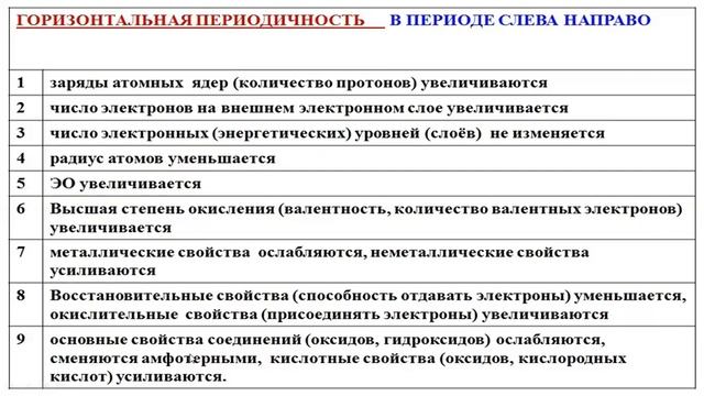 Химия ОГЭ. Задания 2, 3. Строение атома. Периодическая система смотреть онлайн