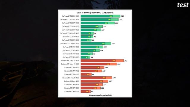 Тесты видеокарт, процессоров и игровых компьютеров в Outlast 2 смотреть онлайн