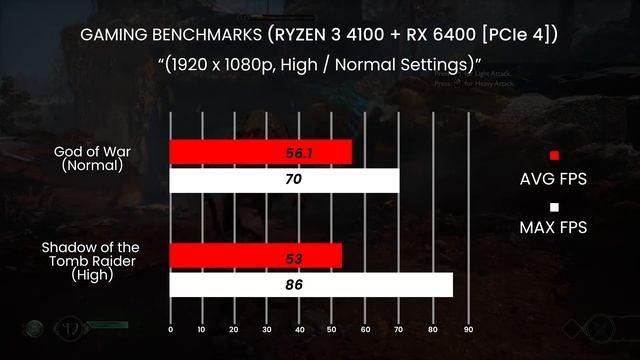 Rs 45000 AMD Budget PC Build! AMD RX 6400 + Ryzen 3 4100 | Should You Buy it in India 2022? смотреть онлайн