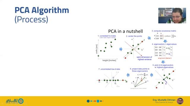خوارزميات تعلم الآلة: خوارزمية تحليل المكوّن الرئيسي (تقليل الأبعاد) | PCA Algorithm смотреть онлайн