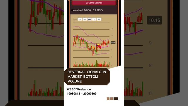 From Bearish to Bullish: Uncovering Reversal Signals in Market Bottom Volume смотреть онлайн