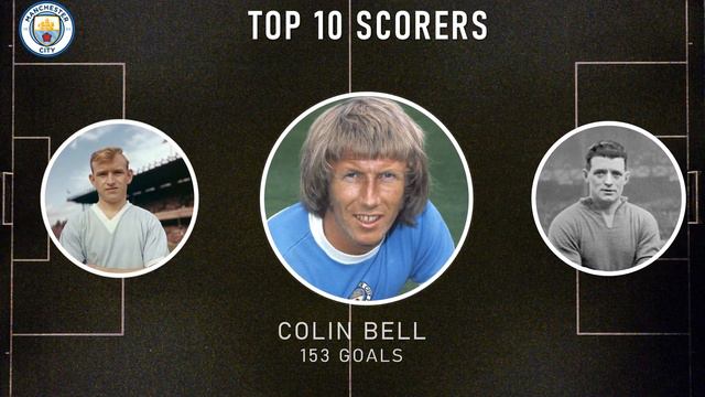 [Top 10 Scorers] Manchester City смотреть онлайн