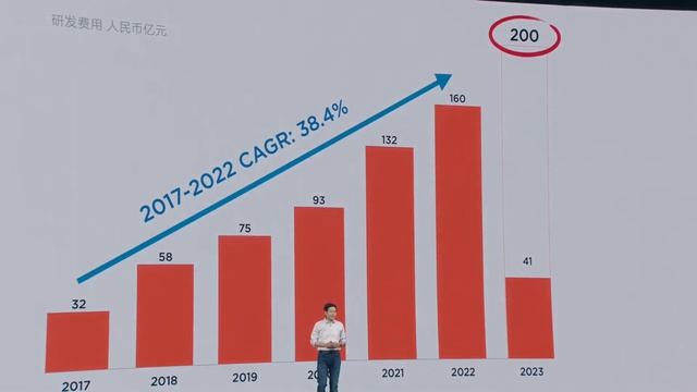 Xiaomi Launch August 2023 смотреть онлайн