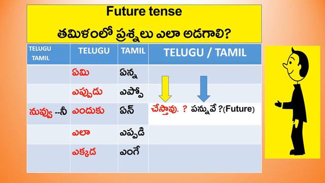 How to Ask Questions in Tamil | Tamil Question Words | Spoken Tamil to Telugu | KVR Institute смотреть онлайн