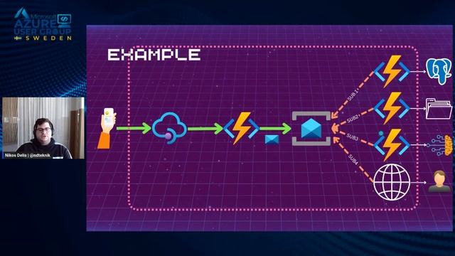 Fire & Forget with Azure Service Bus : Azure User Group Sweden: смотреть онлайн