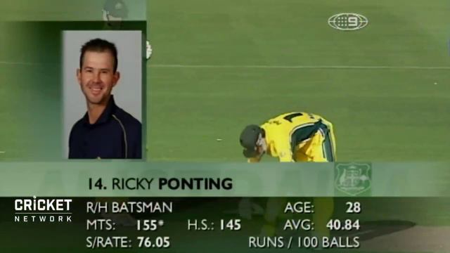 Highest Century in ODIs Cricket 🏏| Top 5 Batsman | ODIs क्रिकेम में सब से ज्यादा शतक किसके नाम है 🏏 смотреть онлайн
