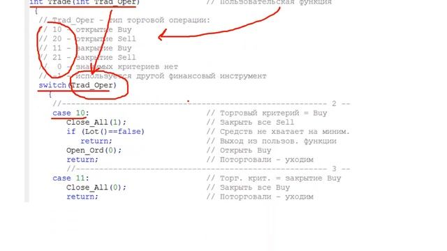 Пользовательская управляющая торговая функция Trade() (MQL4) смотреть онлайн