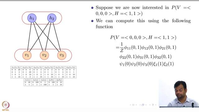 Deep Learning Part - II (CS7015): Lec 18.3 Restricted Boltzmann Machines смотреть онлайн