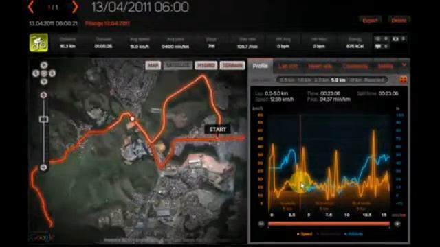 Pedal do dia 13abr2011 - Barcelona x Pitanga - by Nokia 5800 - Sport Tracker смотреть онлайн