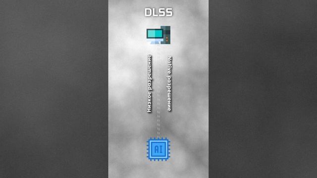 Что такое DLSS за 20 сек! ? смотреть онлайн