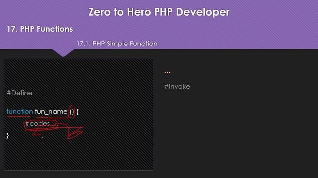 1. Complete PHP Function Series - Simple Function & Function Parameter (မြန်မာ) смотреть онлайн