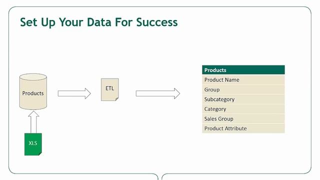 Enterprise Considerations for Qlik Customers смотреть онлайн