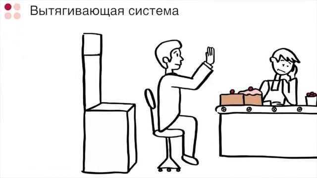 Lean - четыре принципа бережливого производства смотреть онлайн