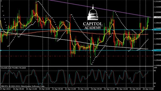 Ежедневно EUR / USD в течение дня 04/30/2013 смотреть онлайн