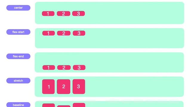 Flexbox align items explained смотреть онлайн