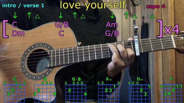 love yourself justin bieber guitar chords