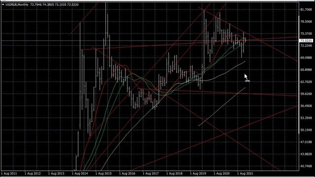 1. Интрадей торговля рубль доллар евро нефть золото SP500 Онлайн в коментах пишу 17.12.21, 13:40мск смотреть онлайн