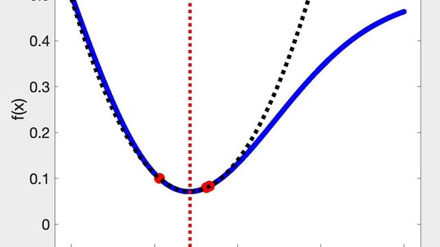 MAT341 (Computational Mathematics): Visualization of Successive Parabolic Interpolation смотреть онлайн