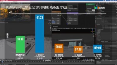 Обзоры изобретений и новости технологий