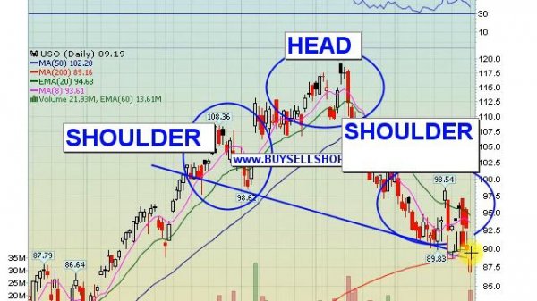 09-02-2008 Stock Market Video