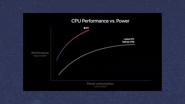 Is Apple's M1 CPU the Intel Killer? The Future of the Mac. смотреть онлайн