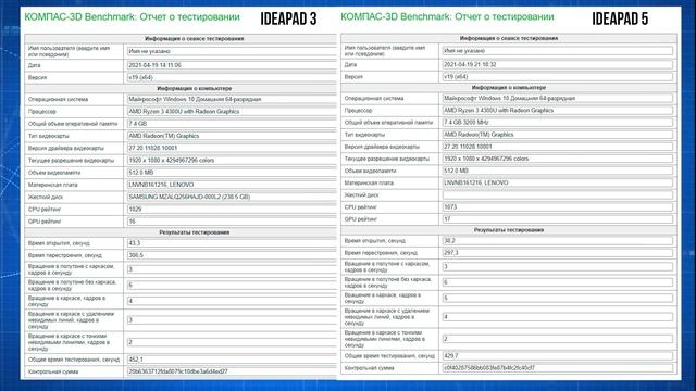 Тест Ryzen 3 4300U на примере двух ноутбуков с разной системой охлаждения смотреть онлайн