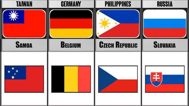 COUNTRIES WITH SIMILAR FLAGS 🔴🟡🔵