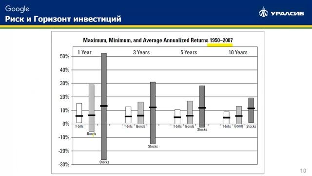 Инвестиции: управление рисками смотреть онлайн