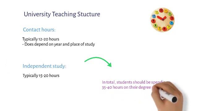 Система образования Великобритании. Школы, колледжи, университеты. GCSE, A-Level, IB смотреть онлайн